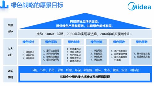 发挥战略规划部的核心作用：解析其在企业发展中的重要性 高层管理知识 第1张