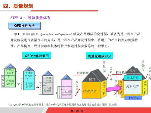 发挥战略规划部的核心作用：解析其在企业发展中的重要性 初中层管理知识 第1张