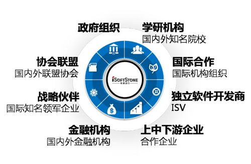 发挥战略规划部的核心作用：解析其在企业发展中的重要性 初中层管理知识 第2张