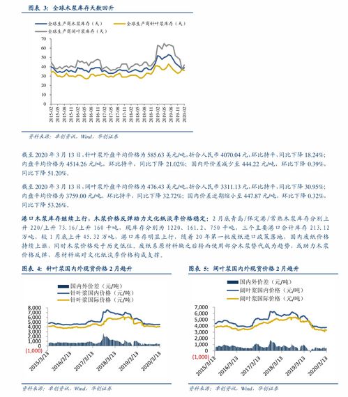 텐센트 클라우드 인터내셔널 서버 가격을 쉽게 이해하는 방법? SEO 최적화를 위한 효율적인 선택
