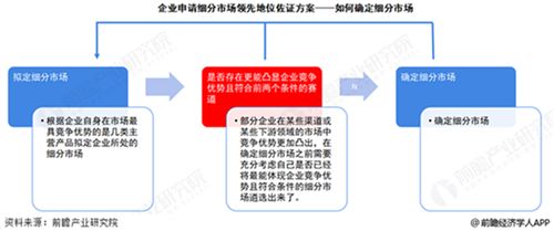 市场地位证明书查询渠道全解析