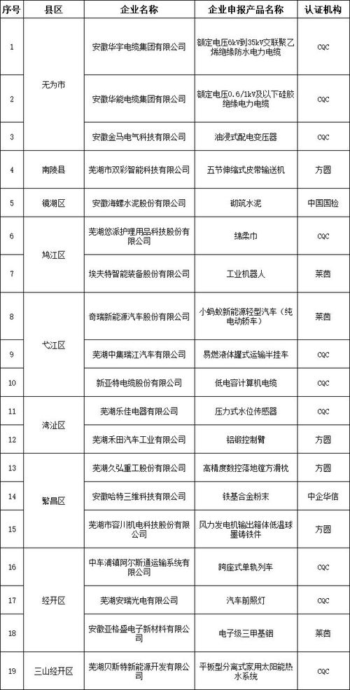 上海品牌认证名单在哪查询？助您轻松获取品牌认证信息
