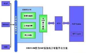 流程管理：提升效率与创新的关键力量 高层管理知识 第2张