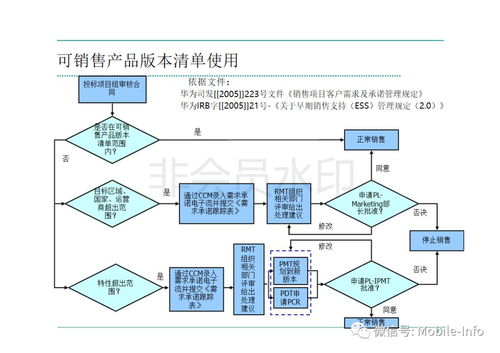 流程管理：提升效率与创新的关键力量 高层管理知识 第1张