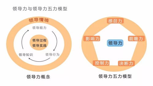 高层管理：引领企业走向成功的核心动力 初中层管理知识 第1张