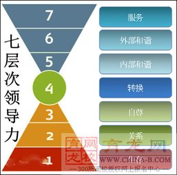 高层管理：引领企业走向成功的核心动力 初中层管理知识 第2张