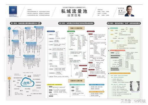 如何做私域引流，做私域流量是什么意思