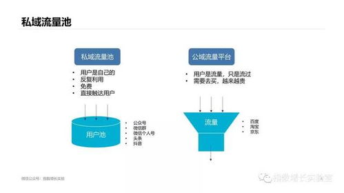 什么是私域引流平台？了解私域流量的未来