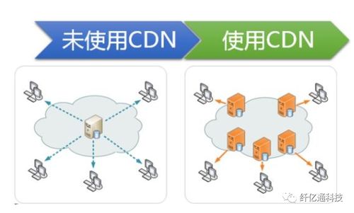 选择阿里云高防服务器30G，保障您的网络安全与稳定-主机测评网-主机博客,专业的测评发布平台