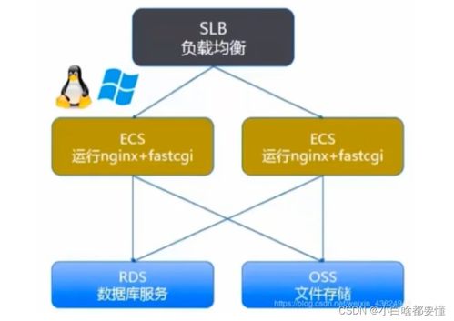 Alibaba Cloud RDS 제품 장점, Alibaba Cloud RDS 가격