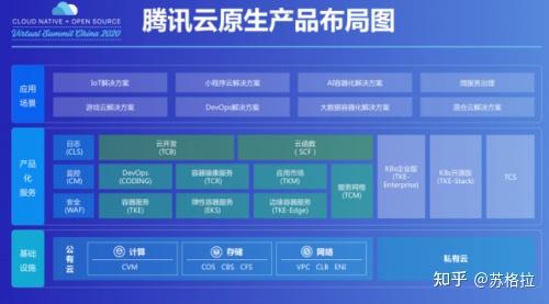 Tencent Cloud 서버 환불은 어떻게 하나요? Tencent Cloud 서버는 무슨 용도로 쓰이나요?