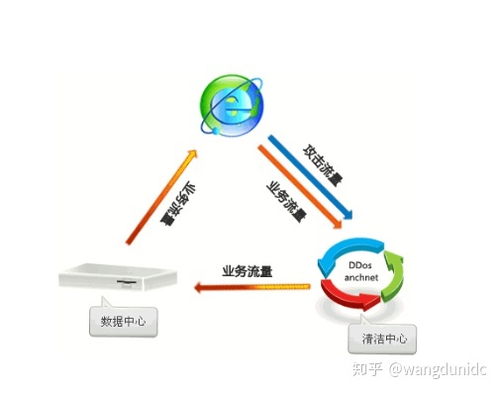 买高防服务器选护盾云，高防服务器真的可以防吗-主机测评网-主机博客,专业的测评发布平台