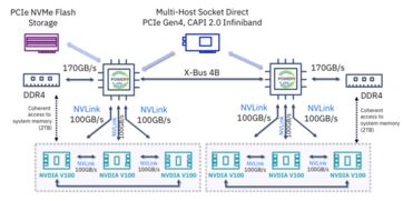 服务器的配置，服务器的配置与管理-主机测评网-主机博客,专业的测评发布平台