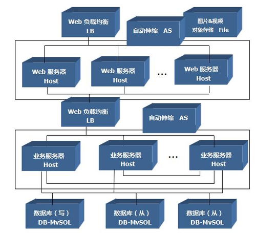 托管服务器，托管服务器费用-主机测评网-主机博客,专业的测评发布平台