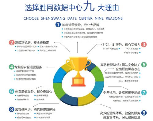 服务器托管商，服务器托管商排名-主机测评网-主机博客,专业的测评发布平台