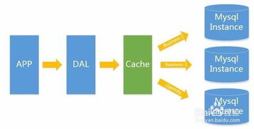 数据库实例，数据库实例和数据库的关系-主机测评网-主机博客,专业的测评发布平台