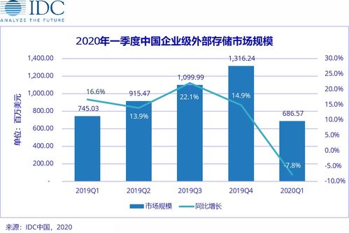 存储阵列，存储阵列启动不了怎么办-主机测评网-主机博客,专业的测评发布平台