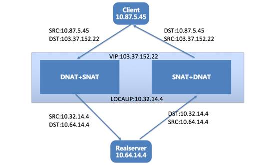 负载均衡设备，负载均衡设备厂商排名-主机测评网-主机博客,专业的测评发布平台
