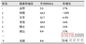 网络带宽，网络带宽500M意味着什么-主机测评网-主机博客,专业的测评发布平台