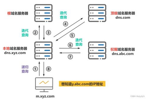 域名解析，域名解析就是域名到IP地址或IP地址到域名的转换过程-主机测评网-主机博客,专业的测评发布平台