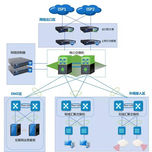 网关，网关是什么东西,有什么功能-主机测评网-主机博客,专业的测评发布平台