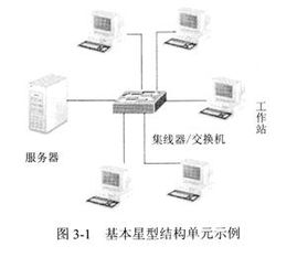 局域网，局域网英文-主机测评网-主机博客,专业的测评发布平台