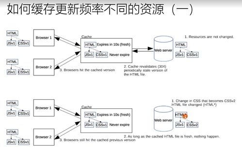 缓存，缓存视频-主机测评网-主机博客,专业的测评发布平台