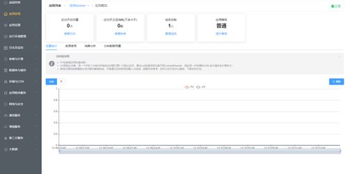 Sina Cloud Server를 구성하고 도메인 이름을 Sina Cloud에 바인딩하는 방법