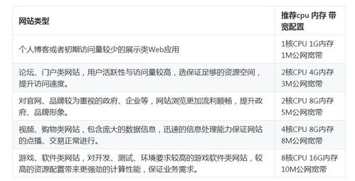 클라우드 서버가 어디에 있는지 확인하는 방법 및 클라우드 서버 구성을 보는 방법