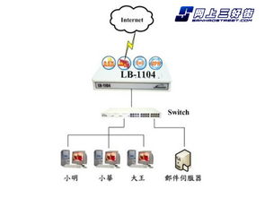 硬件防火墙，硬件防火墙图片-主机测评网-主机博客,专业的测评发布平台