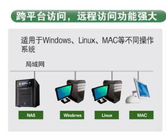 物理主机，物理机服务为用户提供独享的物理机服务,其支持的功能-主机测评网-主机博客,专业的测评发布平台