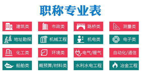 四川广元职称评审条件是什么？如何报名？轻松迈向职场新高峰！