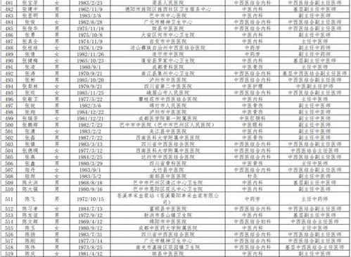 2025年四川广元高级职称评审时间是什么时候？详解职称评审时间表