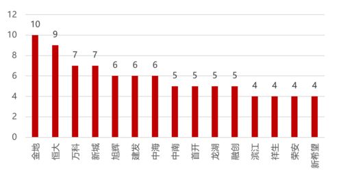 （内外盘与资金相反）