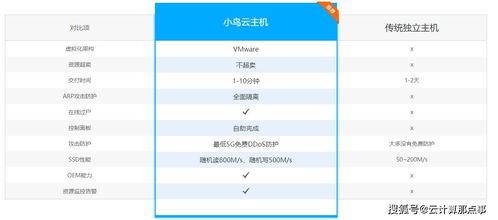 云服务器部署网站，如何部署云服务器-主机测评网-主机博客,专业的测评发布平台