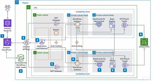 网云科技-网站域名服务器，网云科技开发有限公司-主机测评网-主机博客,专业的测评发布平台