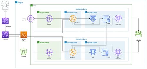 网云科技-香港免费网站服务器，云网科技产业化深圳有限公司-主机测评网-主机博客,专业的测评发布平台