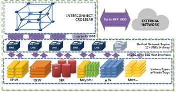 网云科技-网站服务器失去响应，网站服务器失去响应什么意思-主机测评网-主机博客,专业的测评发布平台