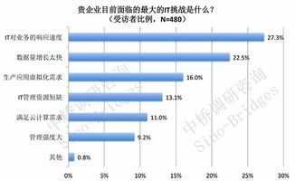 asp网站服务器，asp免费服务器-主机测评网-主机博客,专业的测评发布平台