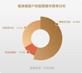 确保金融客户数据安全的未来之路