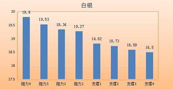 油价暴跌风险预警机制：保障全球经济的安全防线