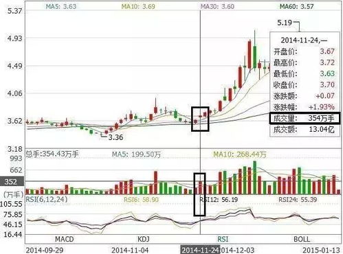 股市成交量与趋势关系：揭示市场动向的秘密