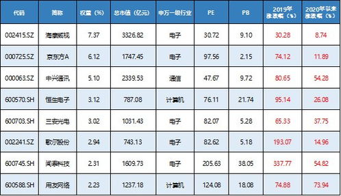 行业龙头股筛选逻辑：把握投资风口，赢在未来