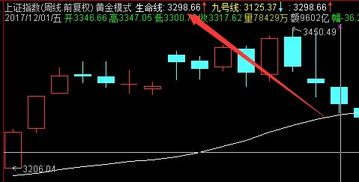 A股策略课程点位：让你在股市中立于不败之