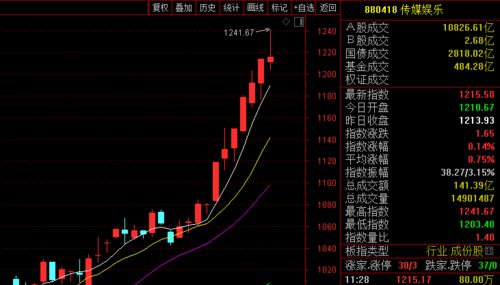 A股讲解指导点位：投资者必知的关键节点