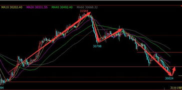 掌握恒指策略：如何科学止盈止损