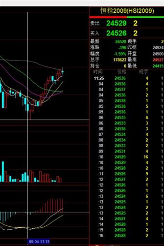 掌握恒指短线互动，精妙止盈止损策略