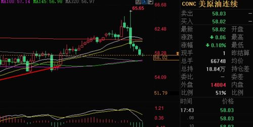 深度解析恒指：支撑与压力的市场研判