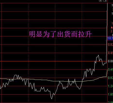 100元闯股市：一天真能赚出一顿饭钱？揭秘小白实战日记