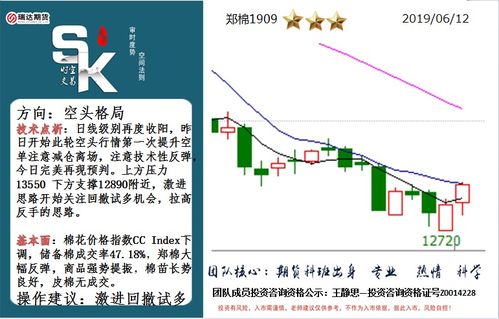 期货盘中解盘交易：揭开市场神秘面纱